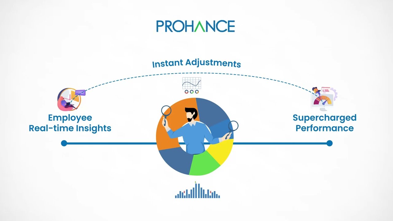 Boost Your Global Capabilities Centre with ProHance Maximize Productivity and Optimize Performance